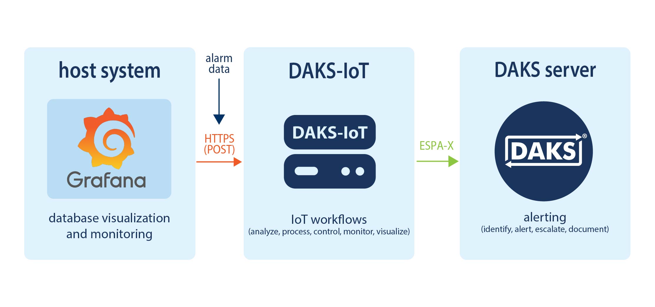 Grafana database visualization via webhook (HTTPS) Grafana database visualization via webhook (HTTPS)