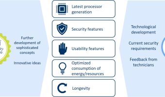Graphical overview of the benefits of DAKS-400